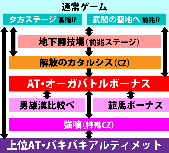 1.1.1 図解ゲームチャート