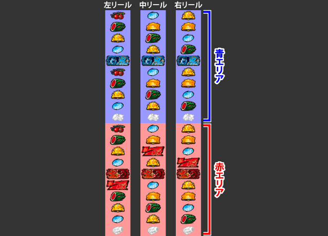 3.6.1 強喰中の択当てについて