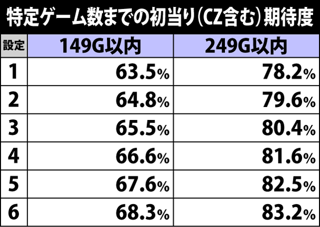 2.5.1 通常時の内部モード