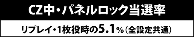 2.6.1 CZ中の抽選