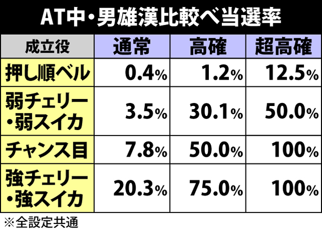 3.3.1 メインパートでの抽選