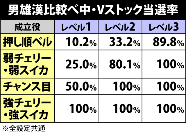 3.4.1 男雄漢比較べ中の抽選