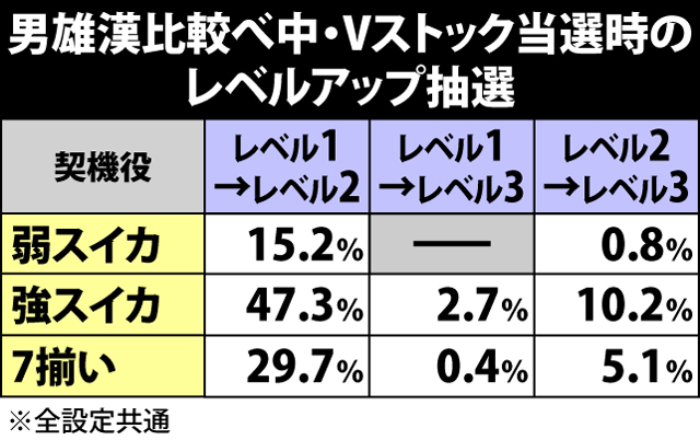 3.4.1 男雄漢比較べ中の抽選