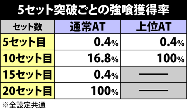 3.5.1 強喰関連の抽選