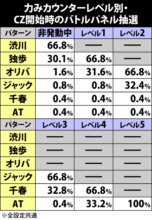 2.6.1 CZ中の抽選