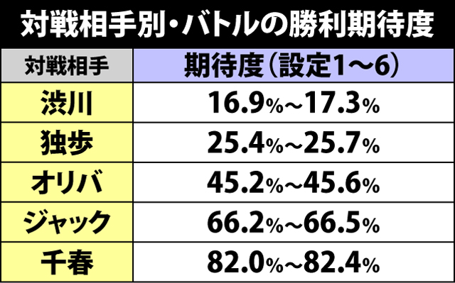 2.6.1 CZ中の抽選