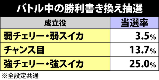 2.6.1 CZ中の抽選