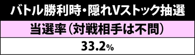 2.6.1 CZ中の抽選