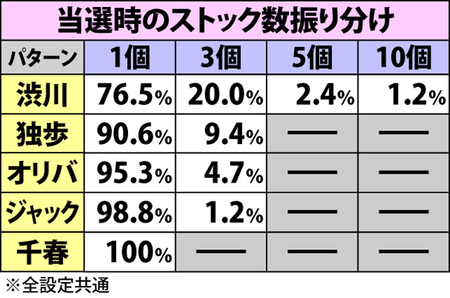 2.6.1 CZ中の抽選