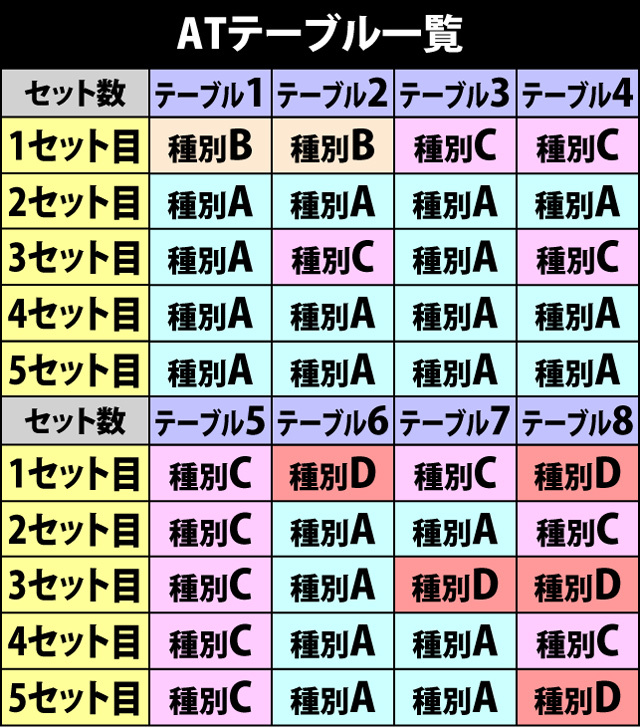 3.3.1 メインパートでの抽選