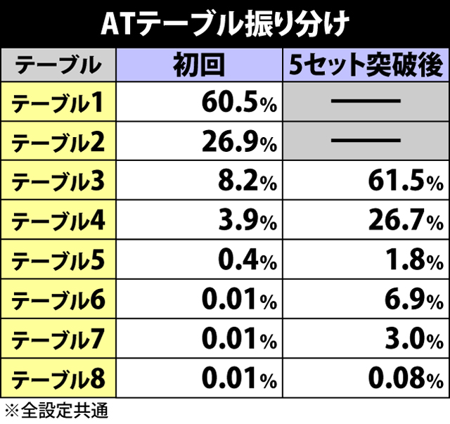 3.3.1 メインパートでの抽選