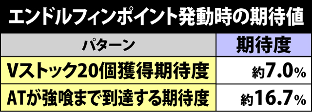 2.2.1 エンドルフィンポイント抽選