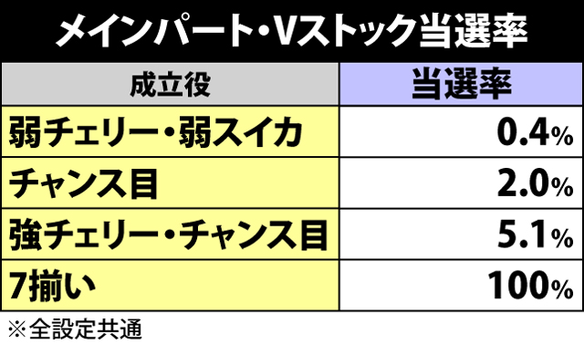 3.3.1 メインパートでの抽選