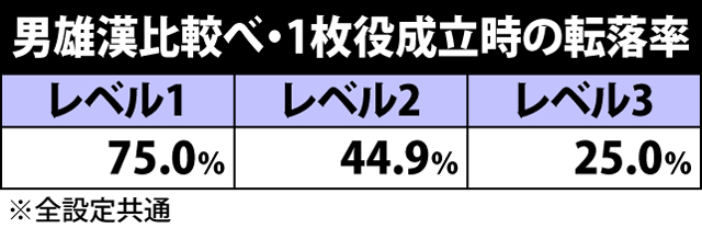 3.4.1 男雄漢比較べ中の抽選