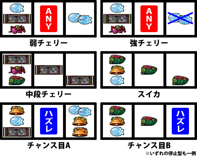 通常時の打ち方