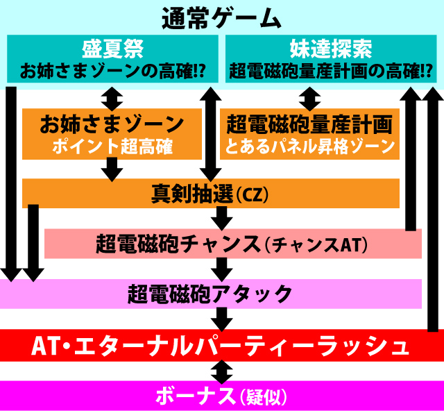 1.1.1 図解ゲームチャート