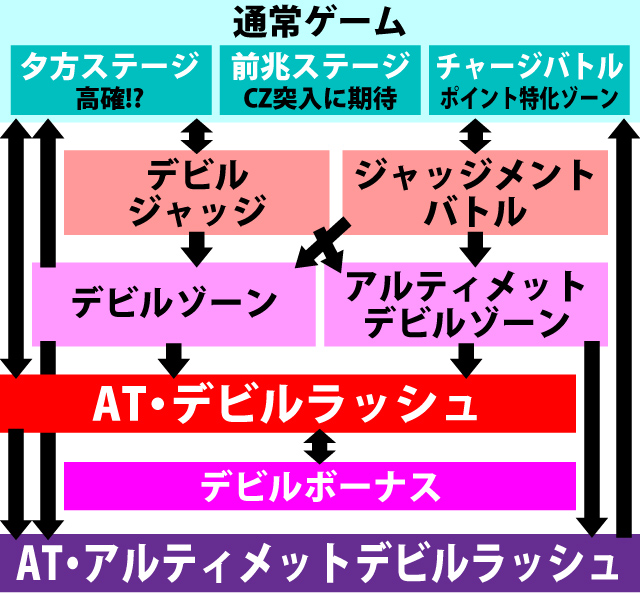 1.1.1 図解ゲームチャート