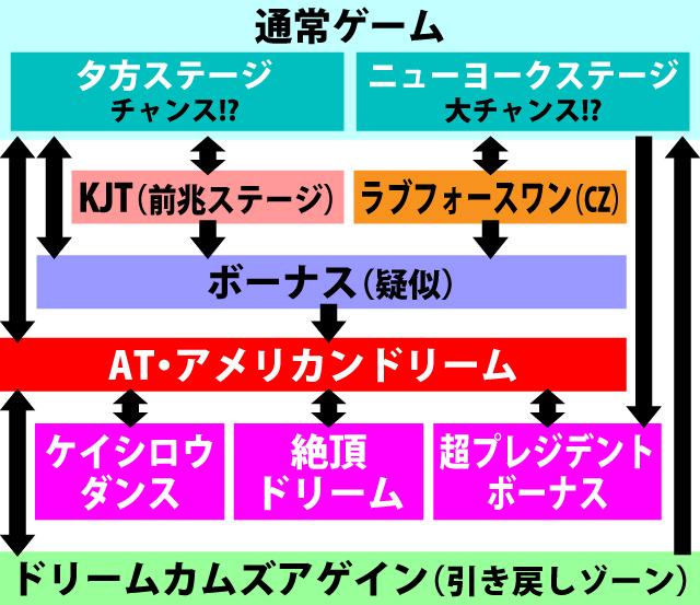 1.1.1 図解ゲームチャート