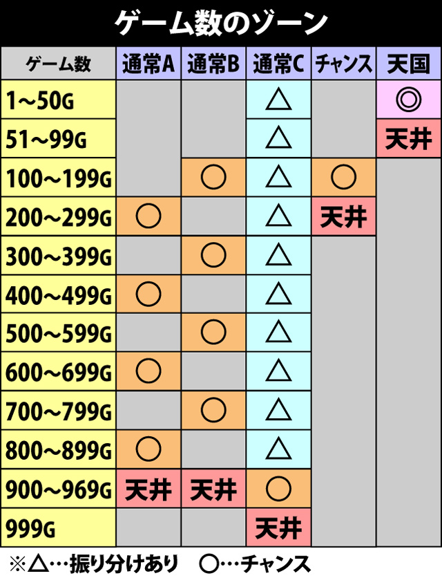 2.2.1 内部モード・内部状態について