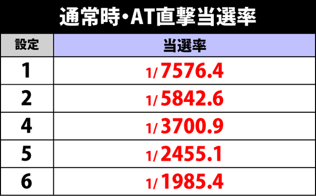 2.3.1 AT直撃抽選