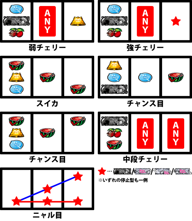 通常時の打ち方