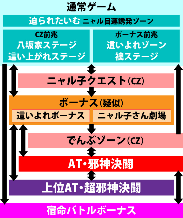 1.1.1 図解ゲームチャート