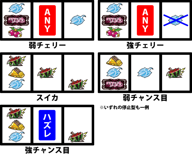 通常時の打ち方