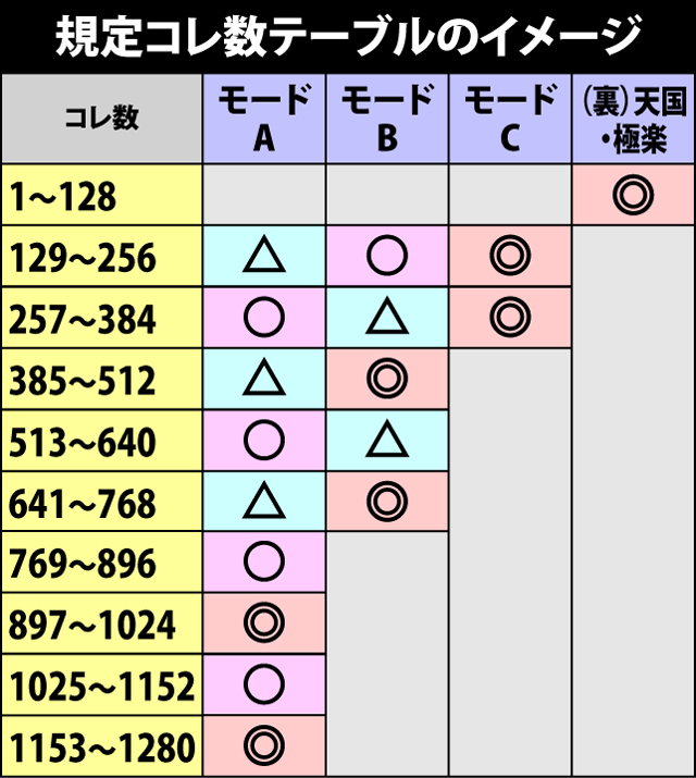 1.1.1 通常時のゲーム性