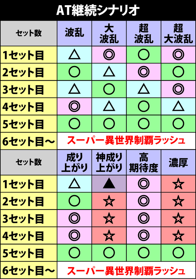 1.2.1 AT・異世界制覇ラッシュ