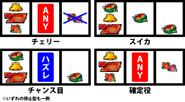 通常時の打ち方