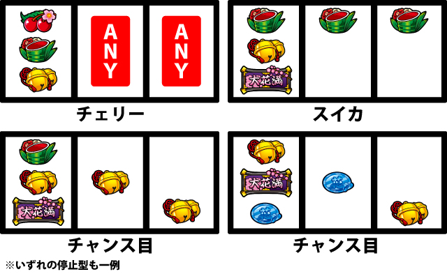 通常時の打ち方