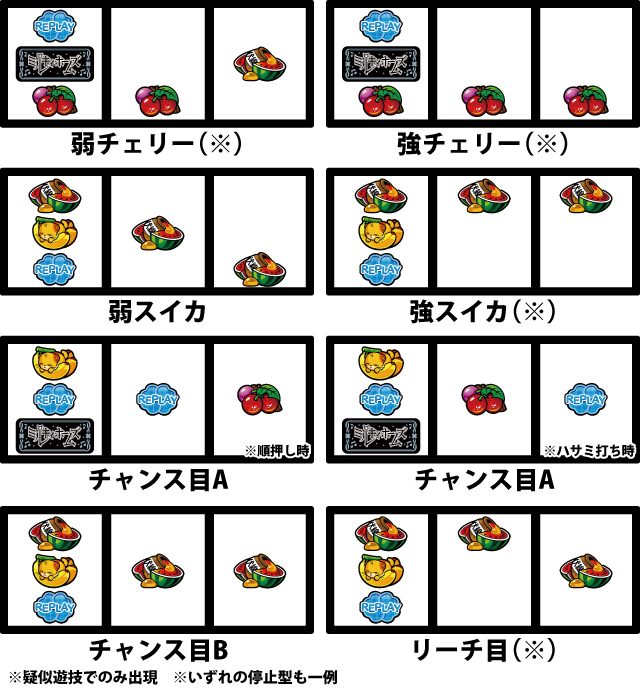 通常時の打ち方