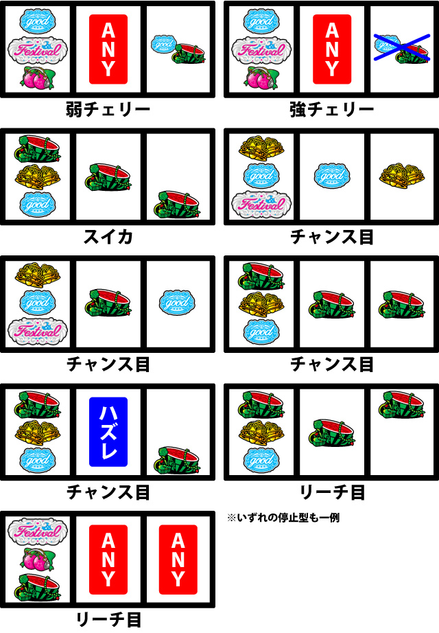 通常時の打ち方