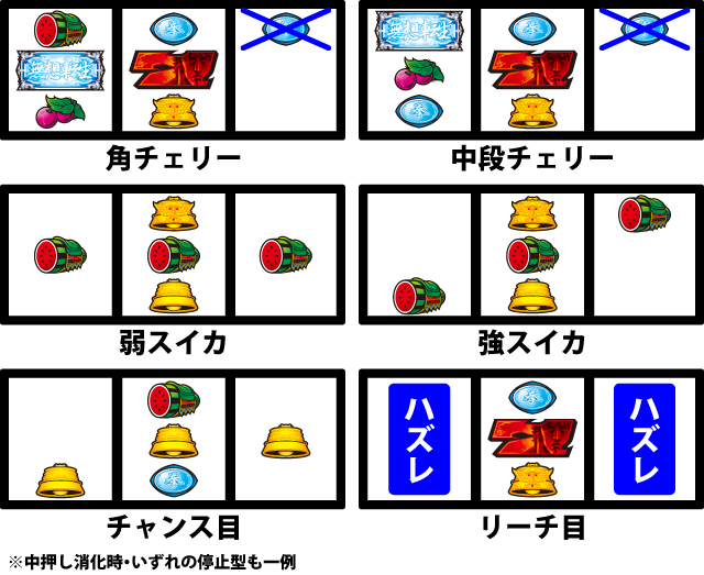 通常時の打ち方