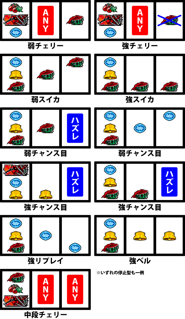 通常時の打ち方