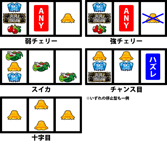 通常時の打ち方