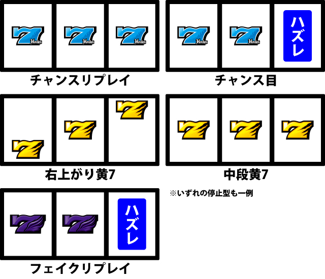 通常時の打ち方