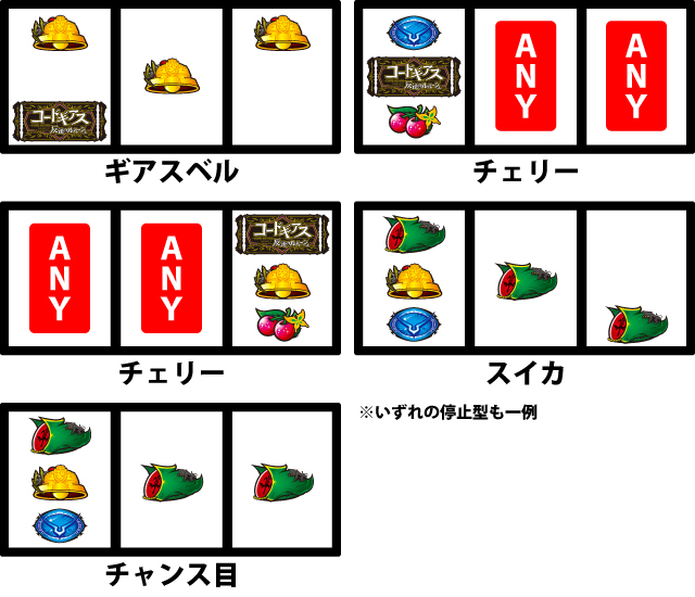 通常時の打ち方