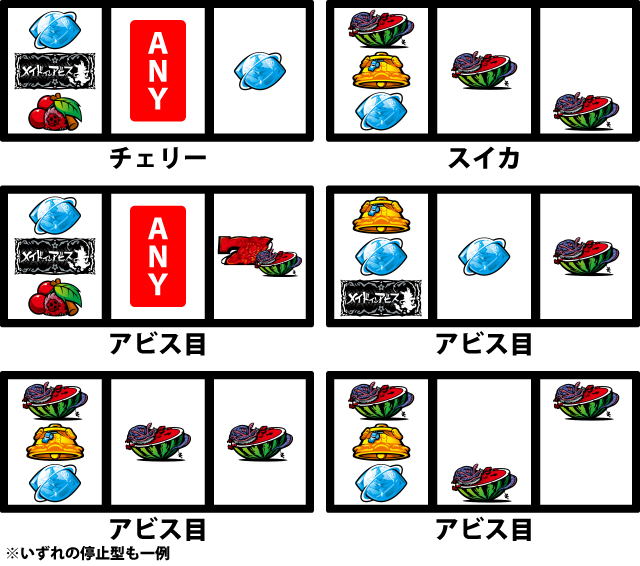 通常時の打ち方