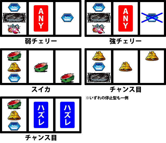 通常時の打ち方