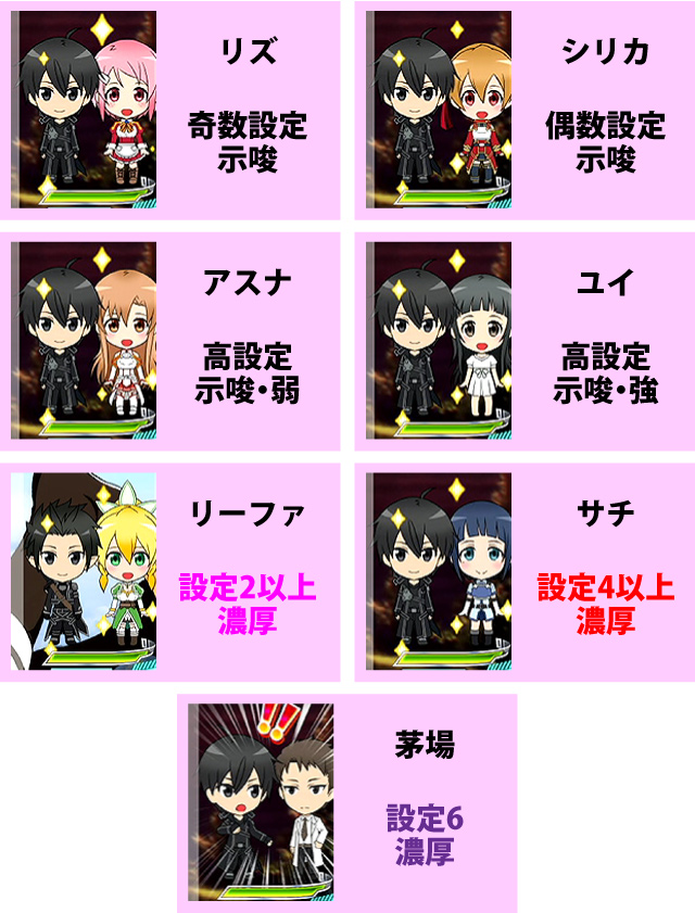 2.2.1 スワイプ時のミニキャラ