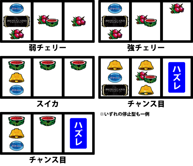 通常時の打ち方