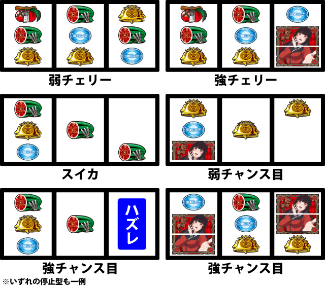 通常時の打ち方