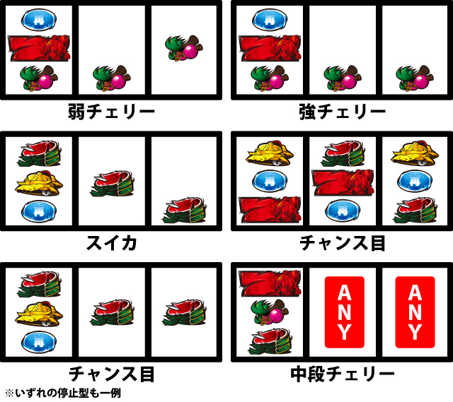 通常時の打ち方