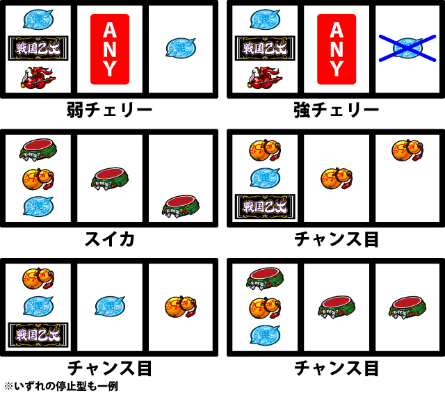 通常時の打ち方