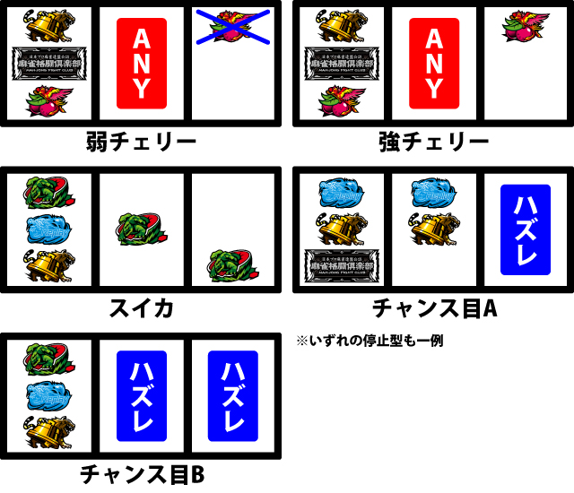 通常時の打ち方