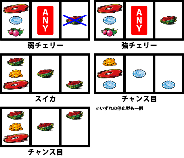 通常時の打ち方