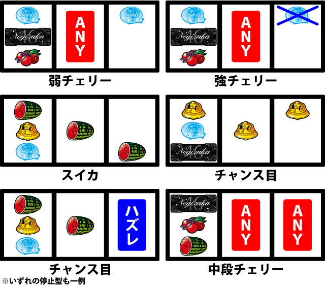 通常時の打ち方