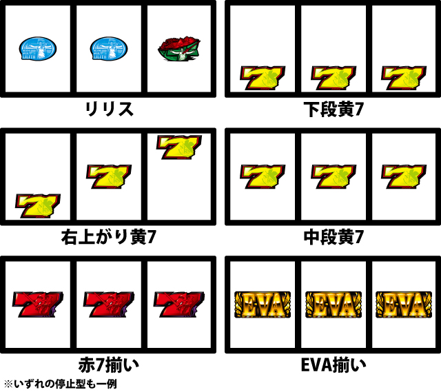 通常時の打ち方