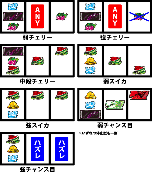 通常時の打ち方